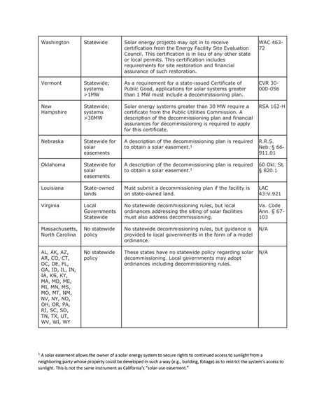 Table of state decommissioning policies